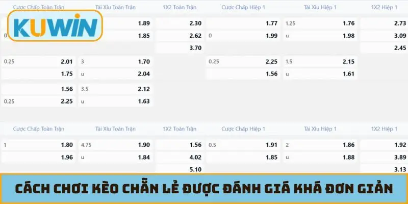 Cách chơi kèo chẵn lẻ được đánh giá khá đơn giản